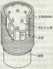 Pipe base well screen/Dual pre-packed wire wrapped screen for waste water treatm